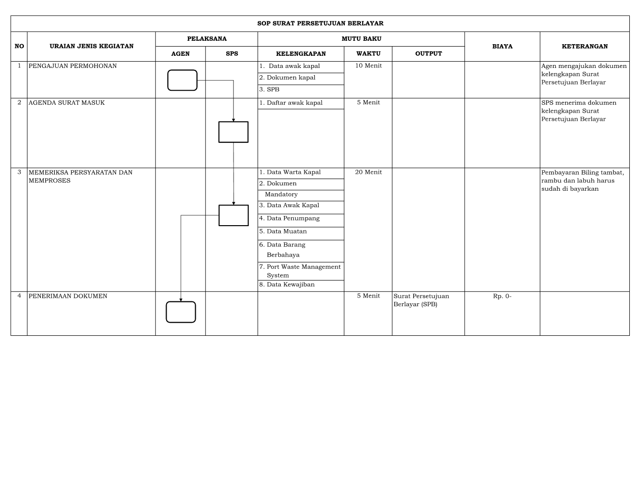 SOP SURAT PERSETUJUAN BERLAYAR_3.png